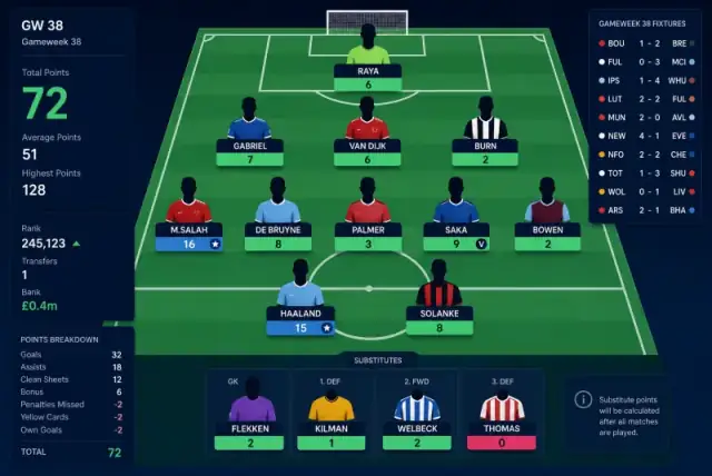 Premier League Fantasy Football